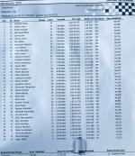 results1hourAldenhoven2022.jpg